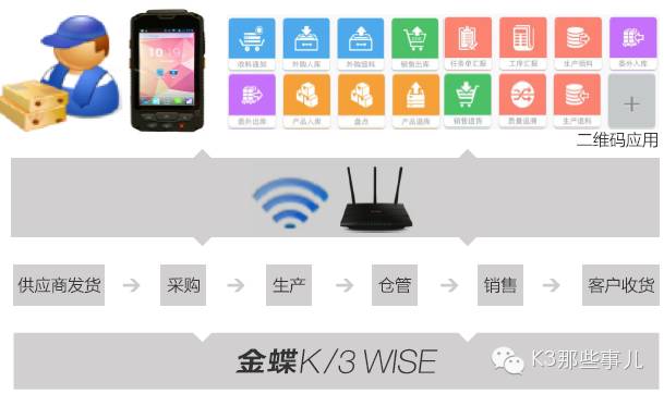 金蝶K/3WISE V14.2 8大特性（下）